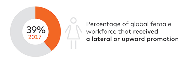 what is a lateral career move